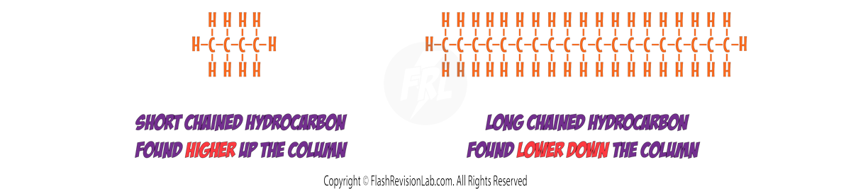 Short and Long Hydrocarbons